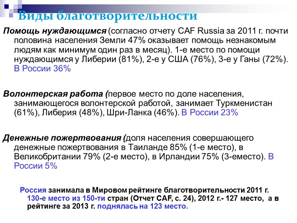 Виды благотворительности Помощь нуждающимся (согласно отчету CAF Russia за 2011 г. почти половина населения